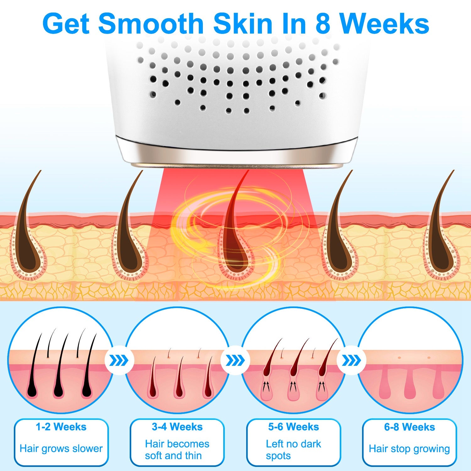 3 In 1 Ice Cooling Laser Hair Removal Painless Permanent At-Home IPL Hair Removal With 999,999 Flashes 9 Energy Levels 2 Modes For Armpits Legs Arms Bikini Line